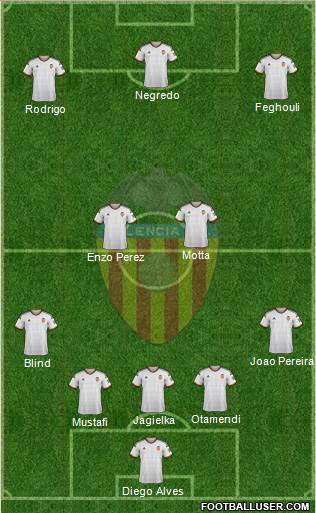 Valencia C.F., S.A.D. 5-4-1 football formation