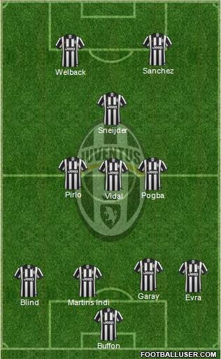 Juventus Formation 2015