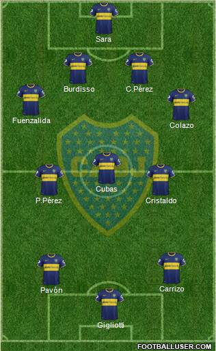 Boca Juniors Formation 2015