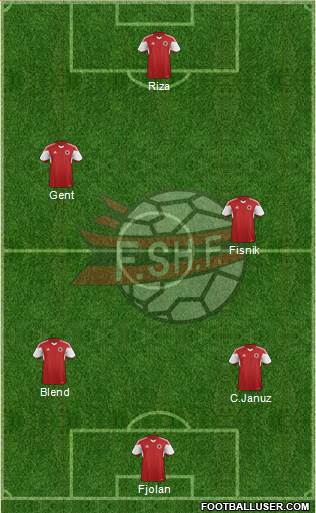 Albania Formation 2015