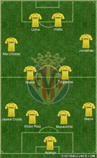 Villarreal C.F., S.A.D. Formation 2015