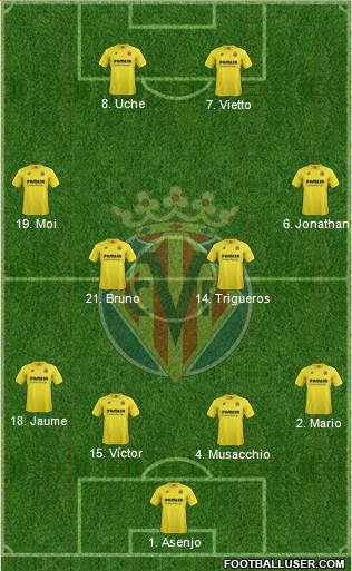 Villarreal C.F., S.A.D. Formation 2015