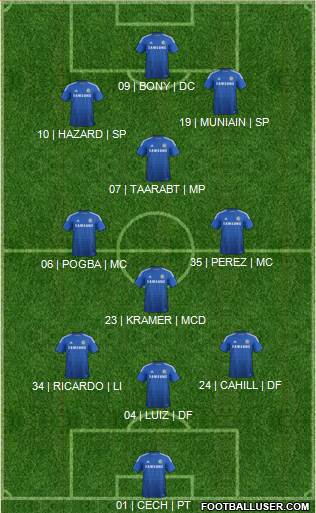 Chelsea Formation 2015