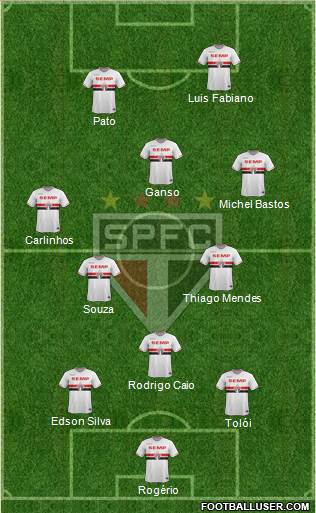 São Paulo FC Formation 2015