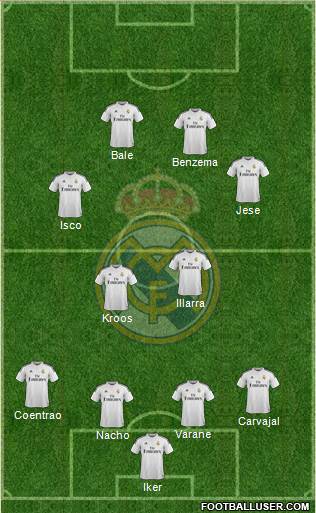 Real Madrid C.F. Formation 2015