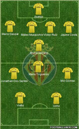 Villarreal C.F., S.A.D. Formation 2015