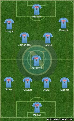 Napoli Formation 2015