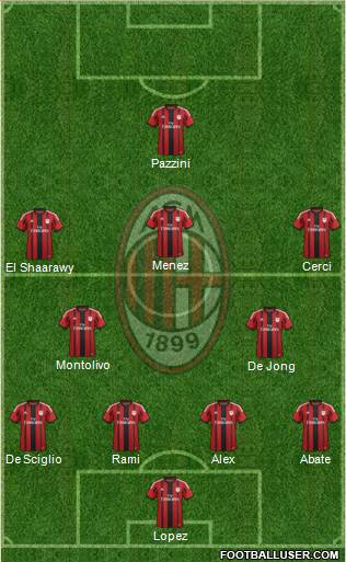 A.C. Milan Formation 2015