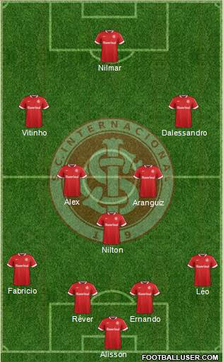 SC Internacional 4-3-2-1 football formation