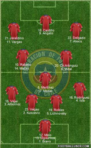 Chile 4-3-3 football formation