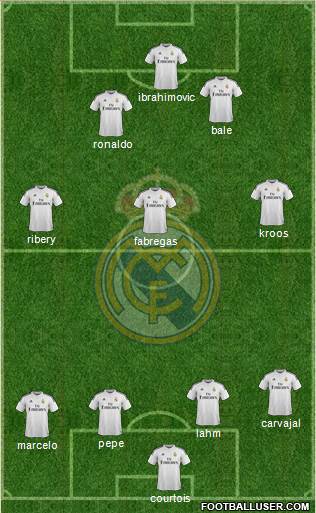 Real Madrid C.F. Formation 2015