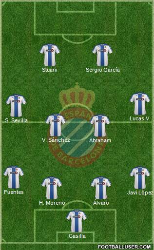 R.C.D. Espanyol de Barcelona S.A.D. Formation 2015