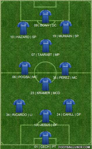 Chelsea Formation 2015