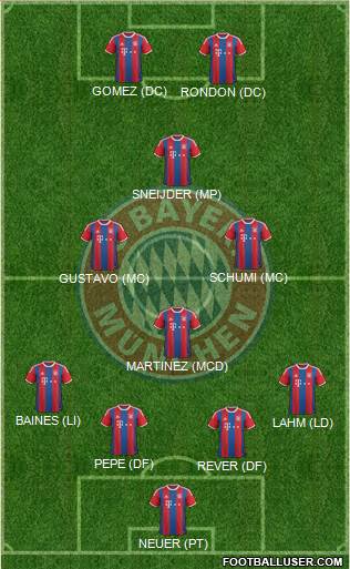 FC Bayern München Formation 2015