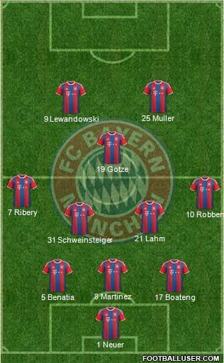 FC Bayern München Formation 2015