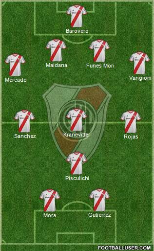 River Plate Formation 2015