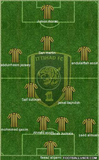 Al-Ittihad (KSA) Formation 2015