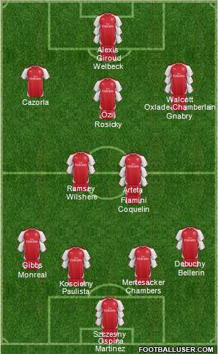 Arsenal Formation 2015