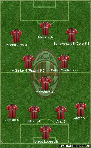 A.C. Milan Formation 2015