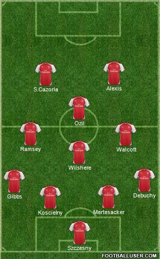 Arsenal Formation 2015