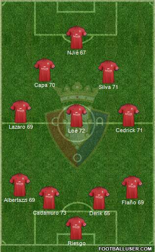 C. At. Osasuna Formation 2015
