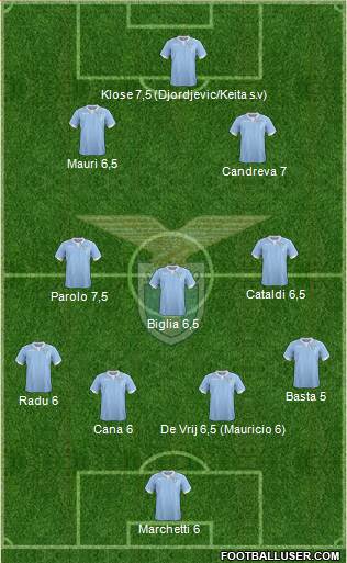 S.S. Lazio Formation 2015