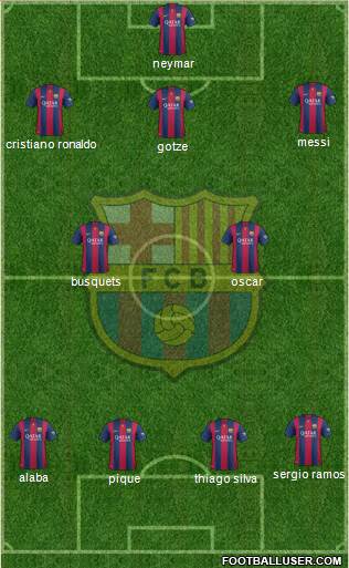 F.C. Barcelona Formation 2015