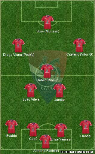 Gil Vicente Futebol Clube football formation