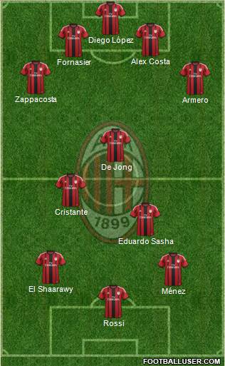 A.C. Milan Formation 2015