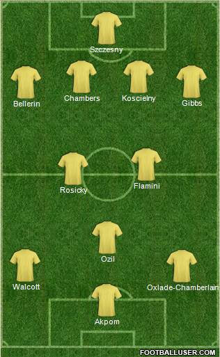 Arsenal Formation 2015
