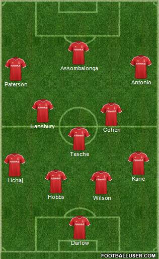 Nottingham Forest 4-3-3 football formation