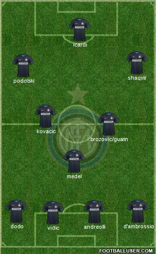 F.C. Internazionale Formation 2015