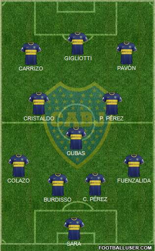 Boca Juniors 4-3-3 football formation