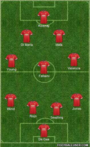 Manchester United 4-3-2-1 football formation