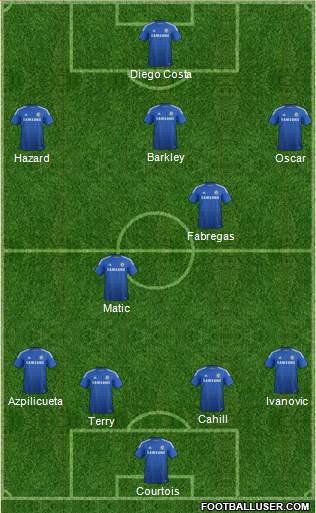 Chelsea Formation 2015