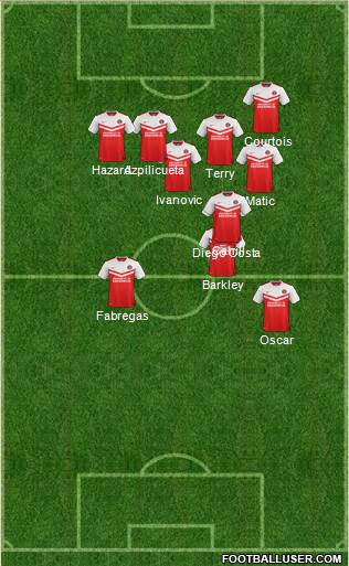 Charlton Athletic Formation 2015