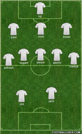 Championship Manager Team 3-5-2 football formation