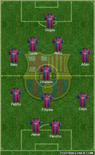 F.C. Barcelona Formation 2015