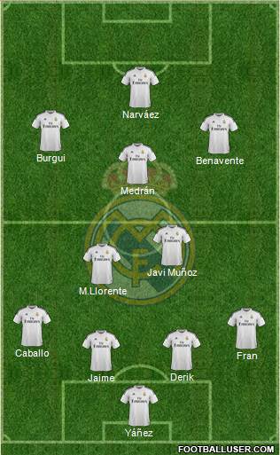 Real Madrid C.F. Formation 2015