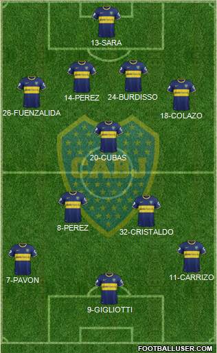 Boca Juniors Formation 2015