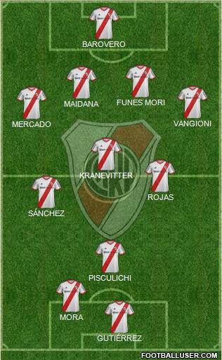 River Plate Formation 2015