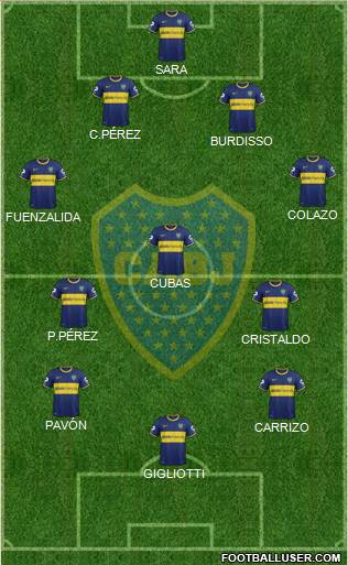 Boca Juniors Formation 2015