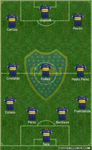 Boca Juniors Formation 2015