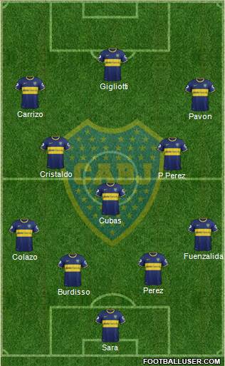 Boca Juniors Formation 2015