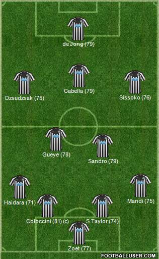 Newcastle United Formation 2015