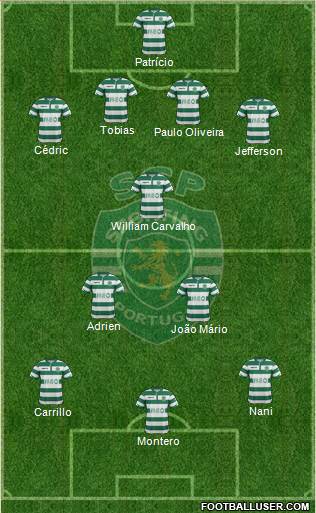 Sporting Clube de Portugal - SAD Formation 2015