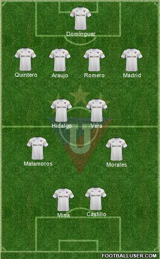 LDU de Quito Formation 2015
