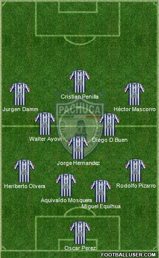 Club Deportivo Pachuca Formation 2015