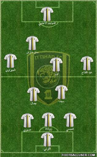 Al-Ittihad (KSA) Formation 2015