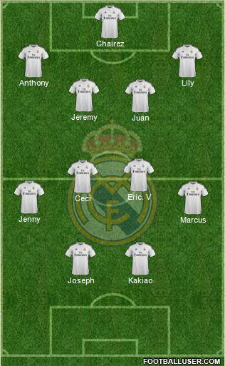 Real Madrid C.F. Formation 2015